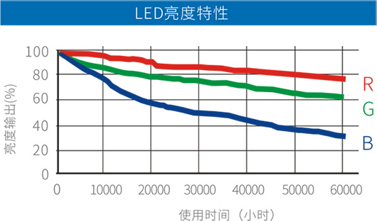 新利luck18(中国区)-官方网站