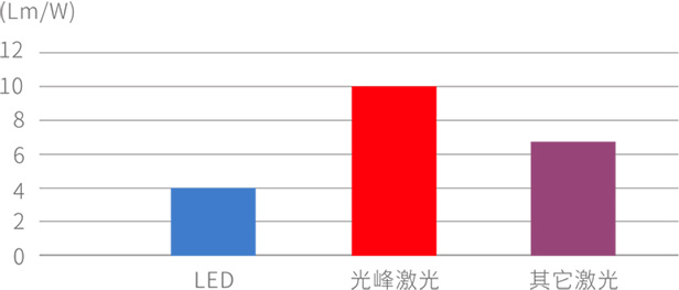 新利luck18(中国区)-官方网站