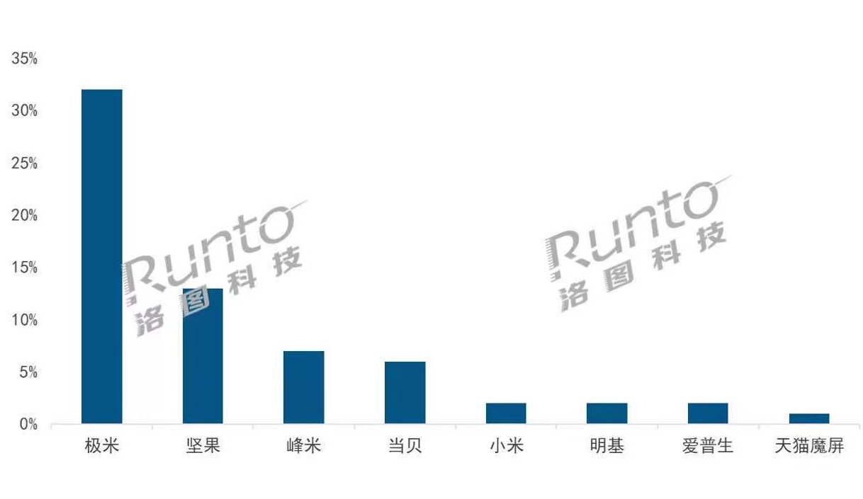新利luck18(中国区)-官方网站