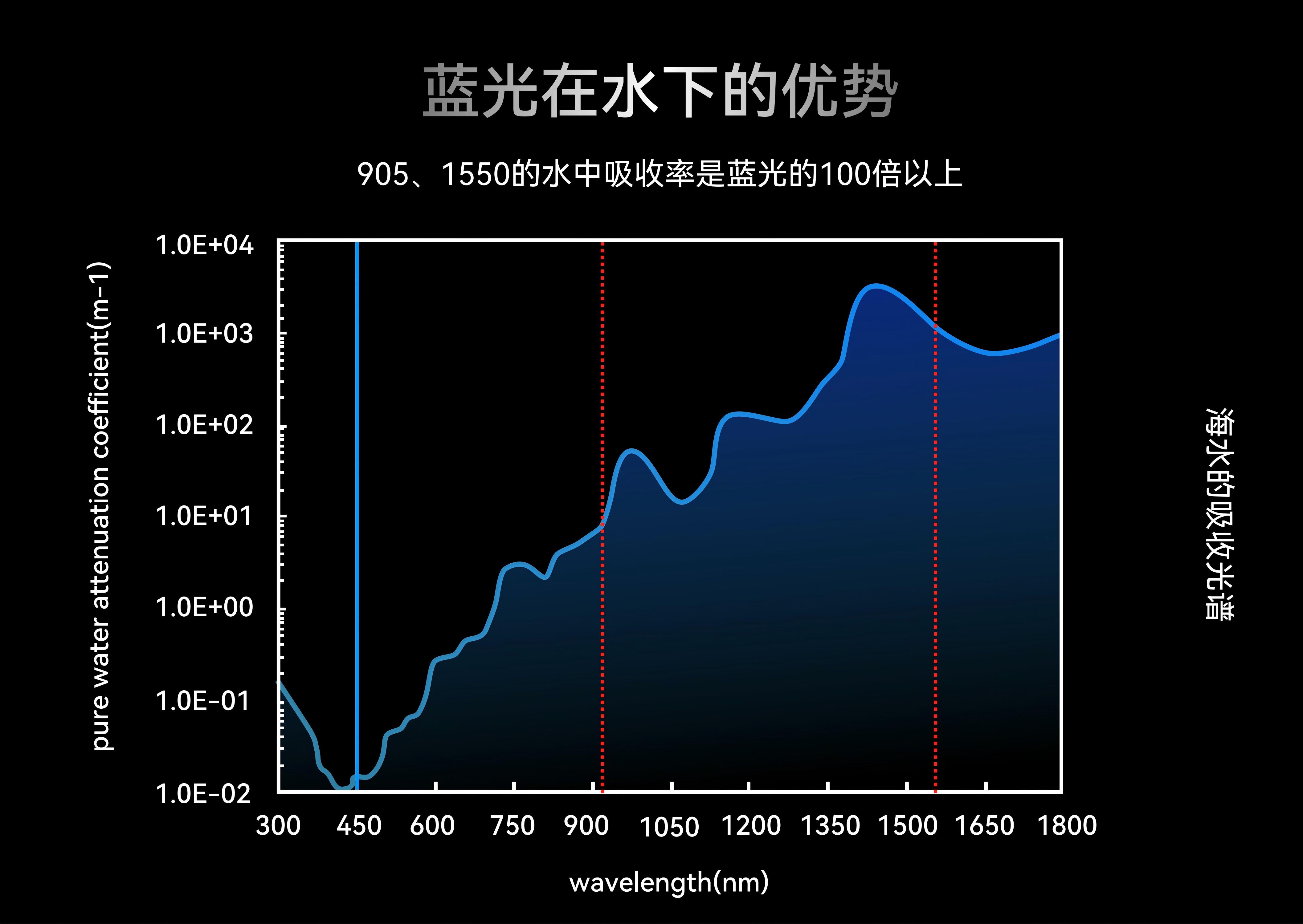 新利luck18(中国区)-官方网站